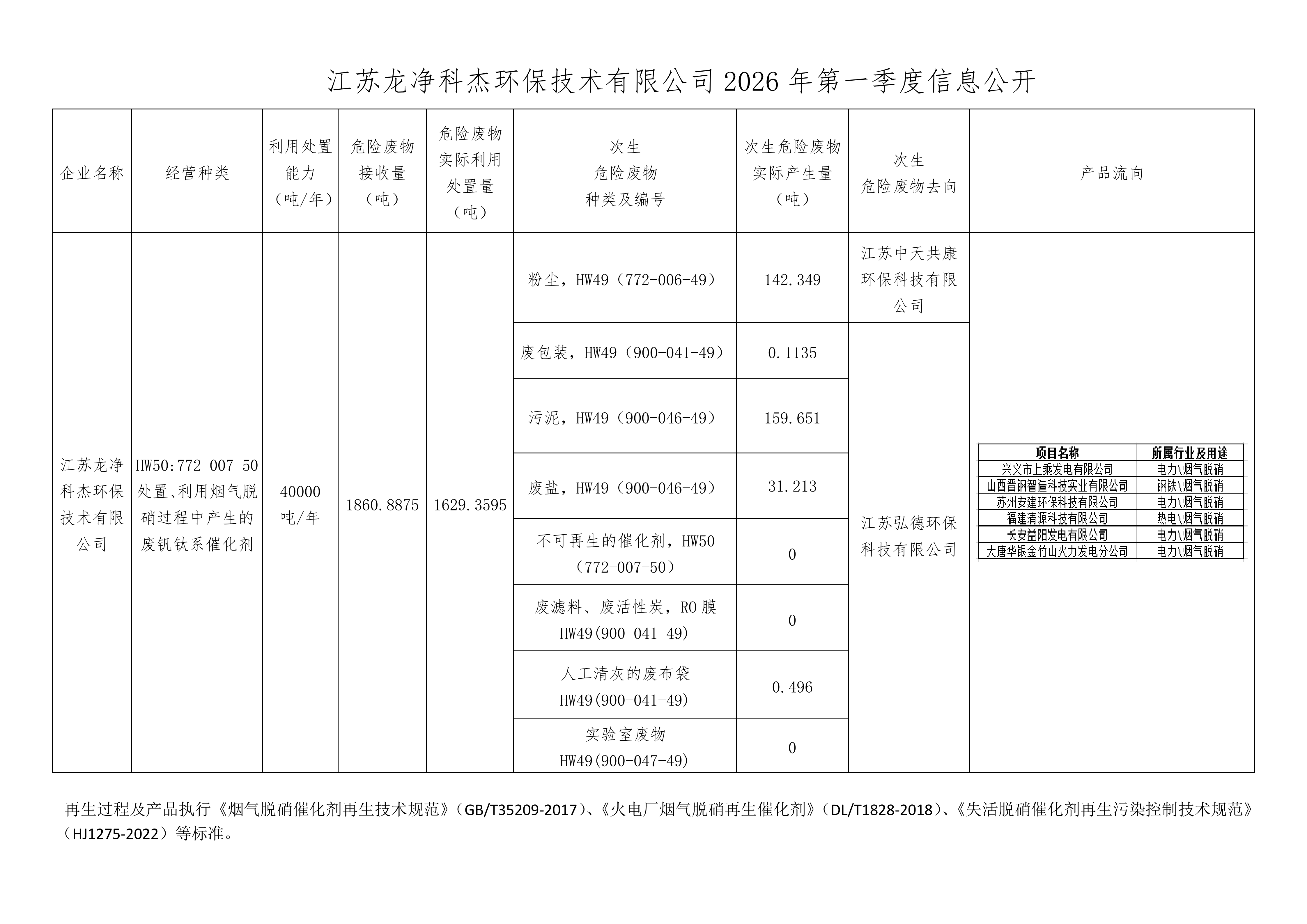 江苏龙净科杰环保技术有限公司2026年第一季度信息公开_01.png